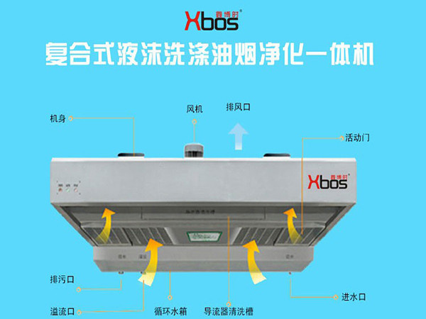 油煙凈化一體機(jī)